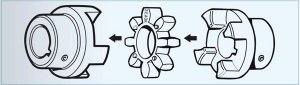 Plum blossom coupling installation structure diagram