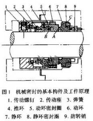 Floor plan of the centrifugal pump