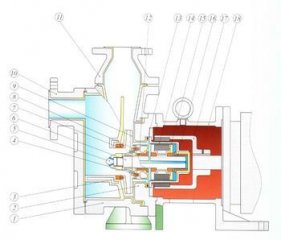 Gear coupling in centrifugal pump